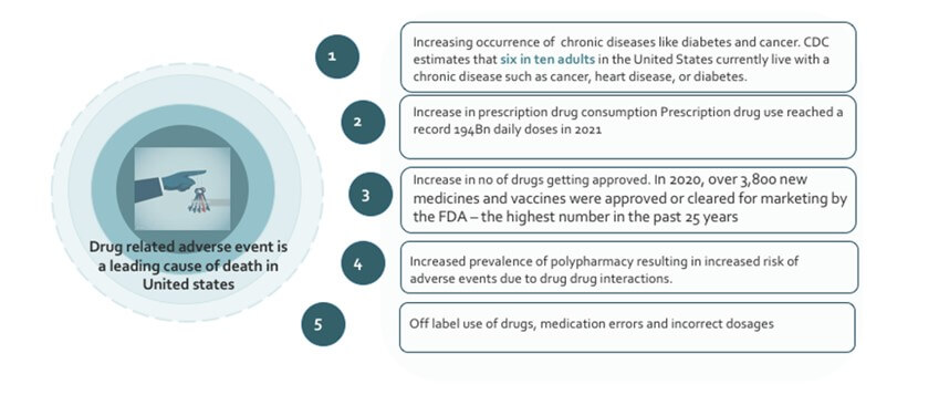 Adverse Events