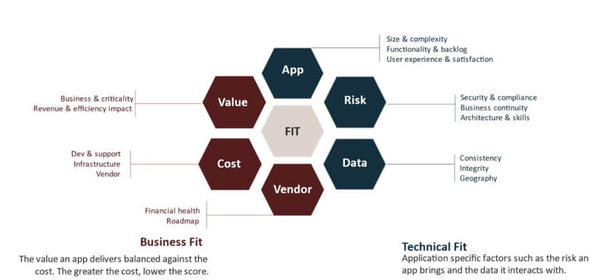 Scoring framework