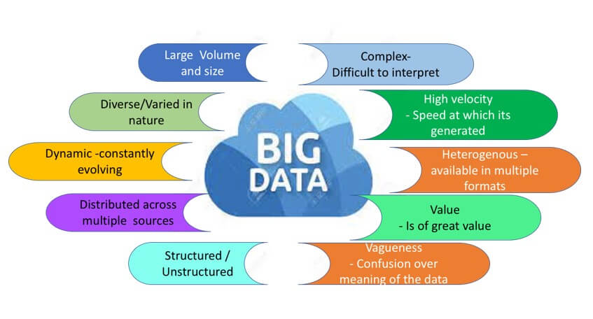 big data in pharmacovigilance