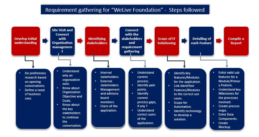 welive case study