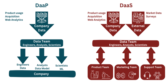 DaaP vs DaaP