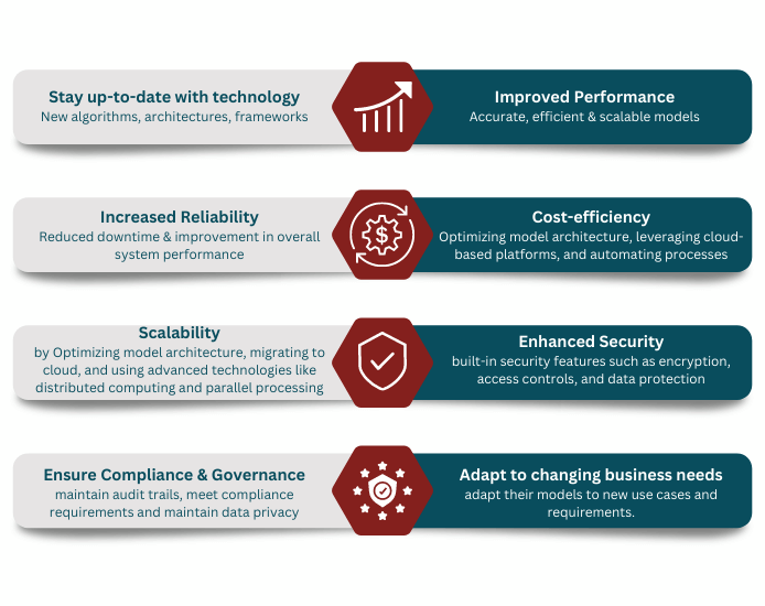 ML Modernization Benefits