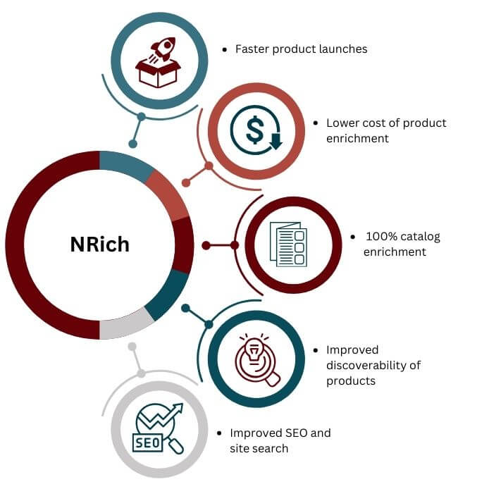 NRich benefits