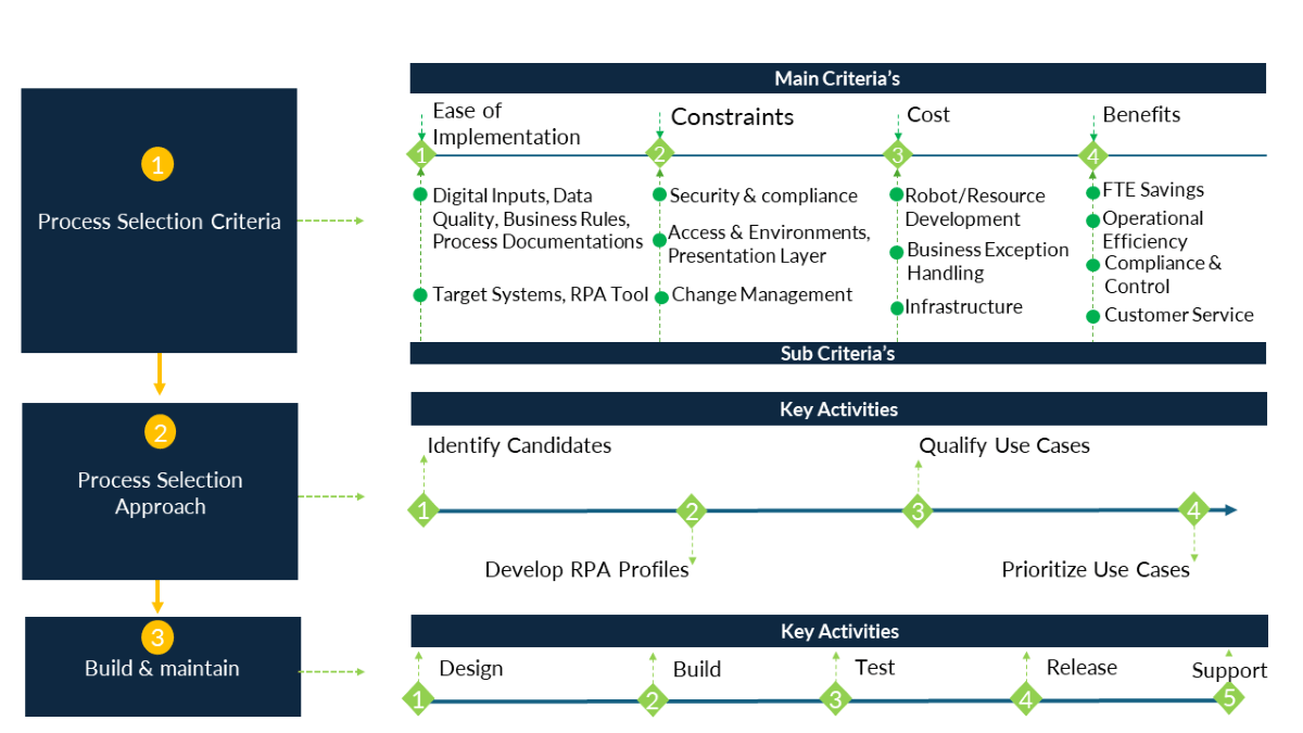 automation framework