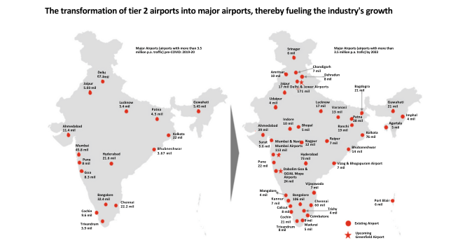 airports in india