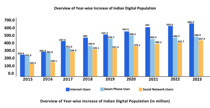 demographics of indian consumers